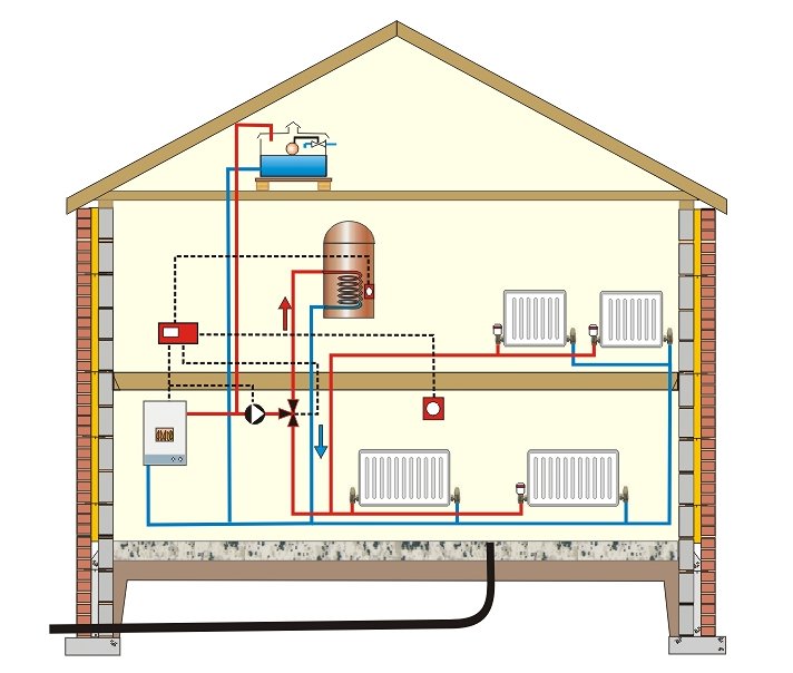 This is a typical UK gravity fed heating system